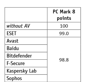 Tableau PC Mark 8
